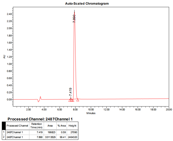 雙標記多肽的HPLC(專肽生物www.cqhongyadong.com.cn)