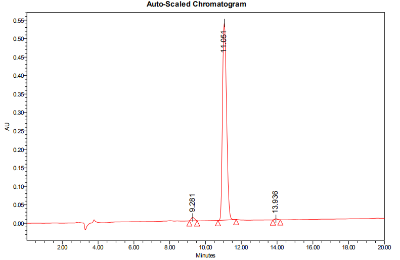 熒光標記HPLC(專肽生物www.cqhongyadong.com.cn)