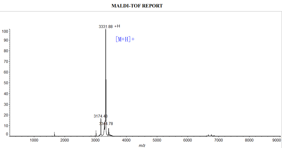 MALDI-TOF圖譜(專肽生物www.cqhongyadong.com.cn)
