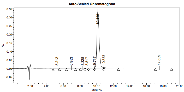 磷酸化多肽合成的HPLC(專肽生物www.cqhongyadong.com.cn)