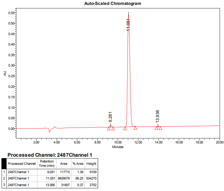 多肽生物素標記的HPLC(專肽生物www.cqhongyadong.com.cn)