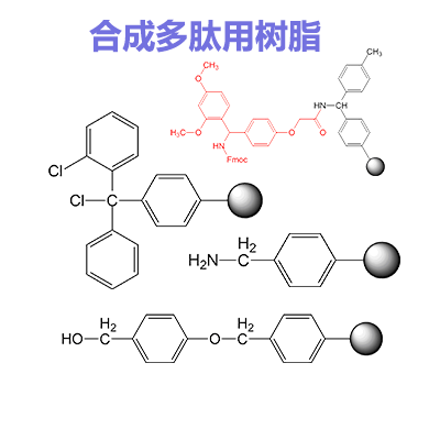 多肽合成用的樹脂，你知道多少？