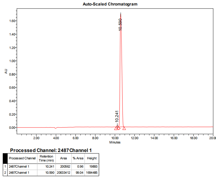 多肽側(cè)鏈氨基修飾的HPLC(專肽生物www.cqhongyadong.com.cn)