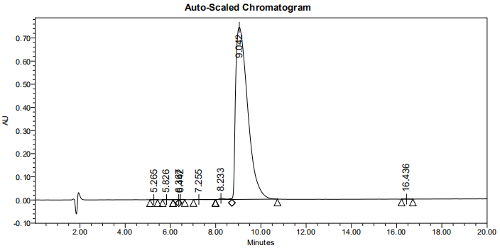 多肽C端修飾的HPLC(專肽生物www.cqhongyadong.com.cn)