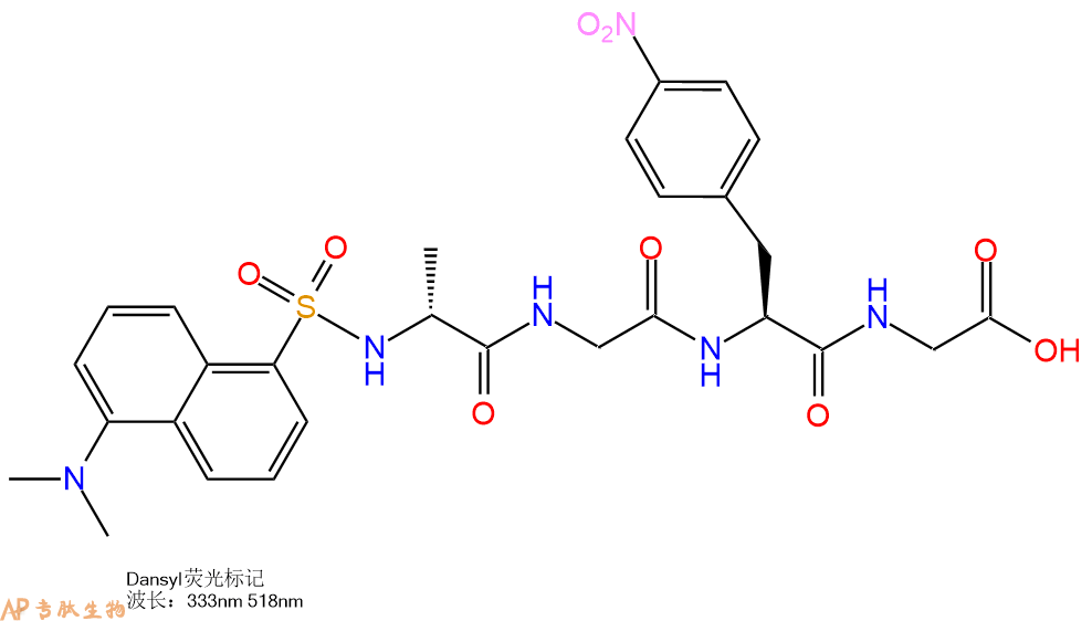 專肽生物產(chǎn)品FRET底物、FRET Substrates83960-27-4