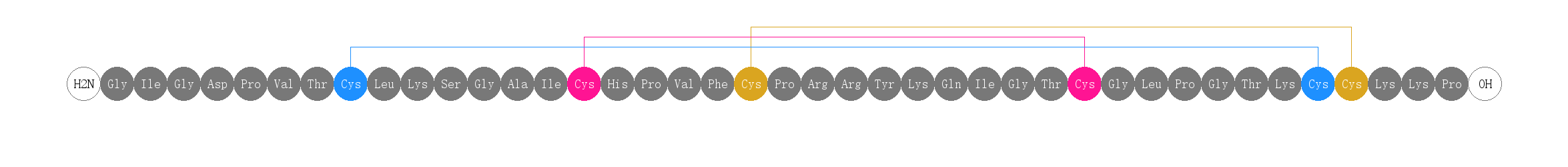 專肽生物產(chǎn)品β-防御素：β-Defensin 2 (human) 、Human β-defensin-2、HβD-2479328-13-7